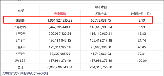 建设机械债务压力爆表?欲定增输血 悬顶的54亿应收款藏财技