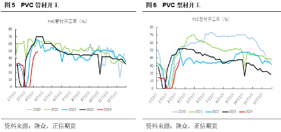 正信期货：高库存压力延续，短期PVC持续上行动力不足