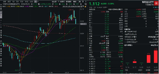 芯片etf龙头怎么样 56b6-4a0785fb2f74a7e45ebaf935b262d7d6.png