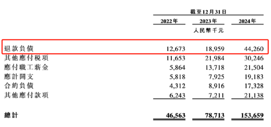 (资料来源:公司招股书)