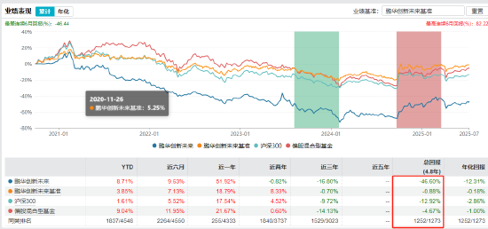 数据来源:wind 截止日期:2025年7月8日