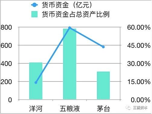 （制图：三酉资本）