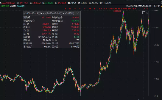 多地银行火速下调房贷利率，“第三支箭”已正式落地，还能期待哪些地产政策？