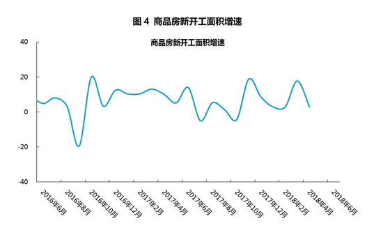 2018年6月钢材市场预测:高产量弱需求 钢市震