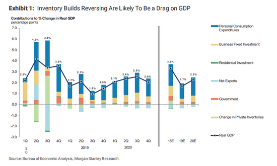 什么会使gdp减少_减少加班时间,会导致GDP总量下降吗(3)