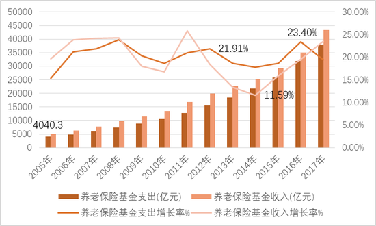 数据来源：国家统计局，瀚德金融科技研究院