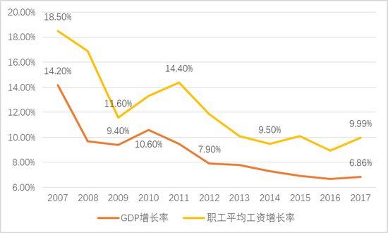 <a href='http://www.fishea.cn/mall/' target='_blank'>数据</a>来源:中经网,瀚德<a href='http://www.fishea.cn/mall/' target='_blank'>金融</a>科技研究院