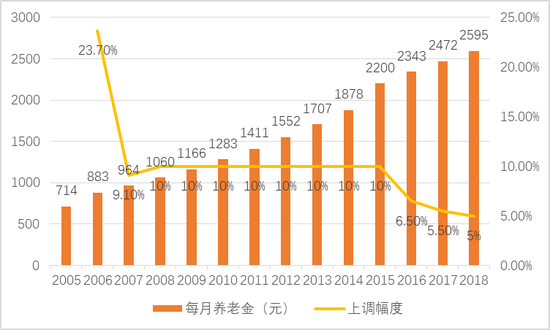 数据来源：财政部，瀚德金融科技研究院