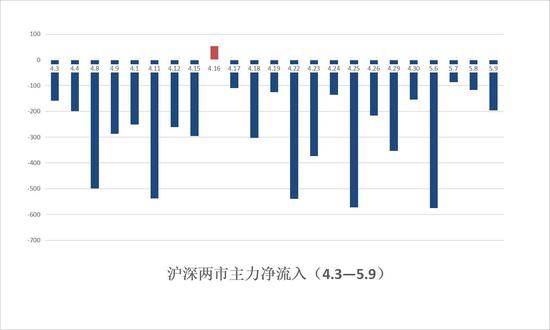 贷款增速远超Gdp_中国gdp增速曲线图(3)