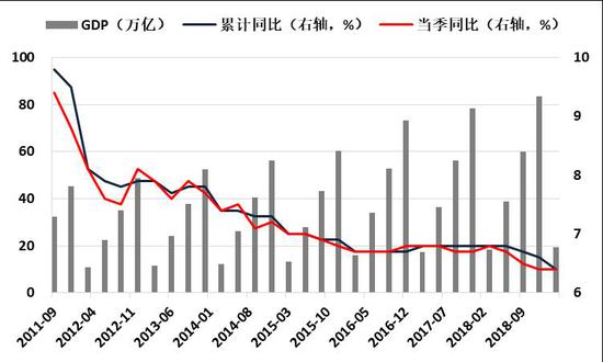 gdp 平衡_平衡车(3)