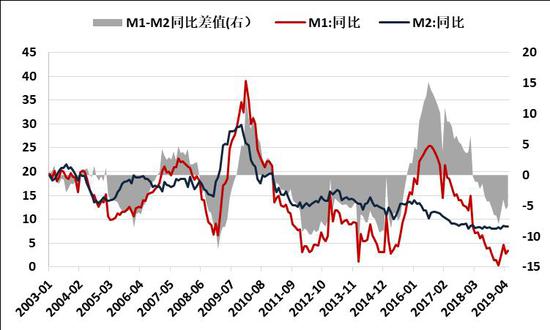 中国信贷人口规模_中国历年流动人口规模
