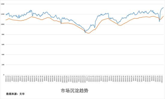 盈得利娱乐老牌平台 离岸人民币贬值失守6.93关口 日内贬值逾100点