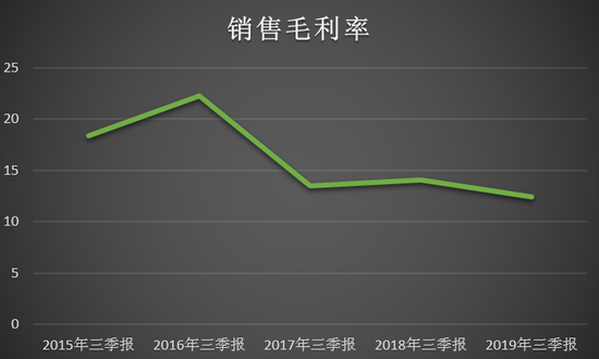 天发娱乐游戏网站 唐骏:传统百货零售已成夕阳产业 不值得投资