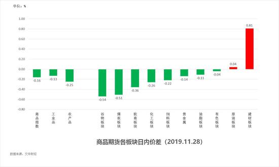 「最新真人秀直播平台下载」利多释放 镍价回落为主