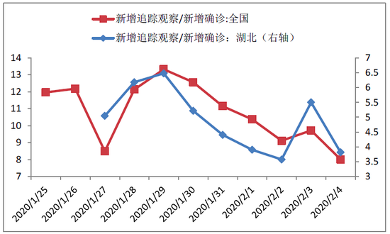 数据来源:国家卫健委