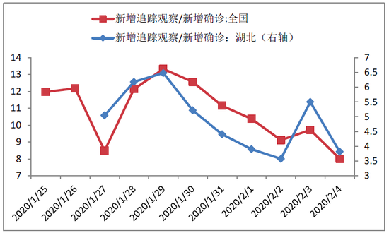 数据来源：国家卫健委 