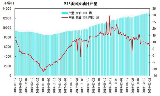 疫情主导市场情绪 原油呈现震荡探底走势