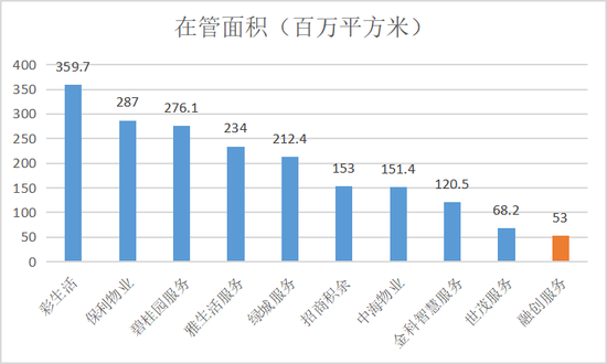 注:数据截止2019年末