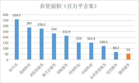 注：数据截止2019年末