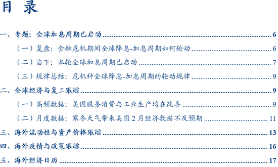 张瑜:全球加息周期已启动