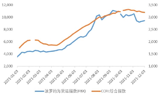 华安期货：海外货币政策加速 铜价下行