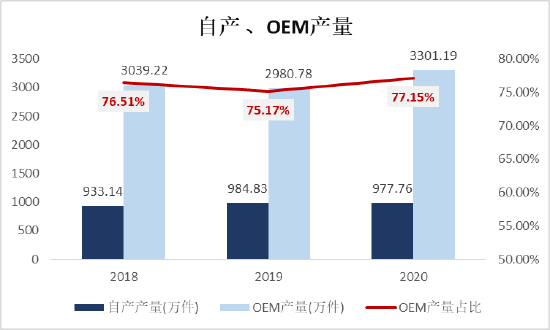 (资料来源:公司招股说明书 新浪财经上市公司研究院)