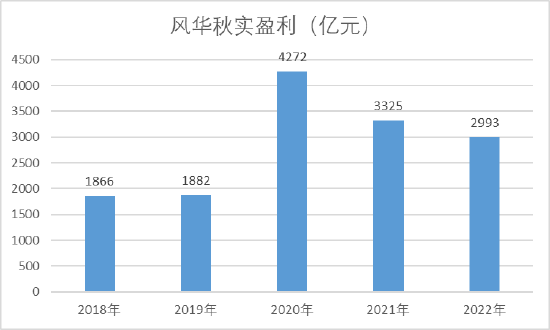 风华秋实着急了：招股书也写错，鹿晗收入贡献断崖式下滑，还能啃几年老本？