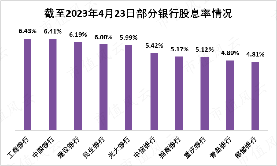 百年未有之大变局下，银行压舱石“稳”字当先，低估值、高股息能否重获市场青睐？