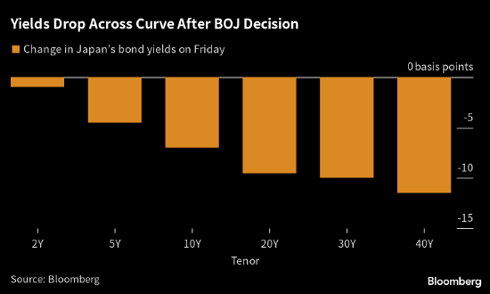 日本央行暂时维持刺激措施并取消利率指引 政策将更为灵活