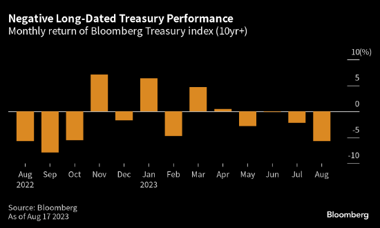美联储杰克逊·霍尔年会前 美债市场将迎来重大考验