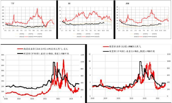【中粮视点】尿素:接力好风上青云