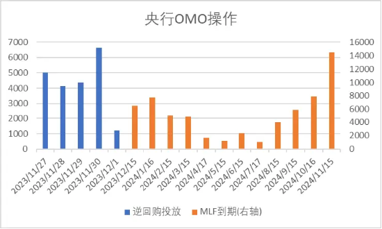 中加基金配置周报：海外利率回落，基本面预期承压