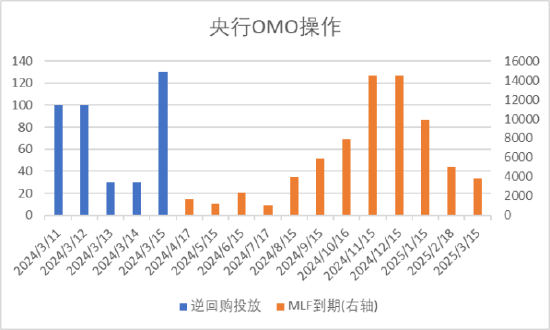 中加基金配置周报：美国通胀数据反复，海外降息预期再降温