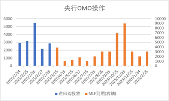 数据来源:Wind,中加基金;截至2025年2月28日。
