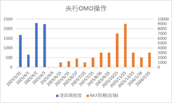 数据来源:Wind,中加基金;截至2025年4月4日。