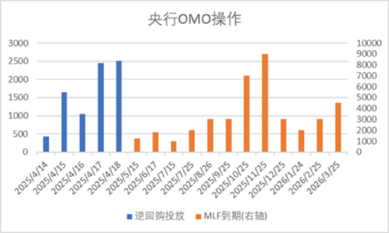 數據來源:Wind,中加基金;截至2025年4月18日。