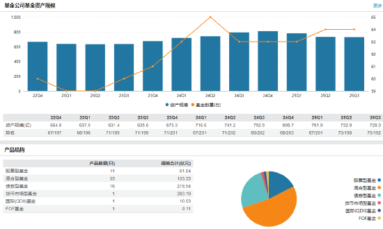 宝盈基金“换将”落定！产品老将徐丽丽升任副总