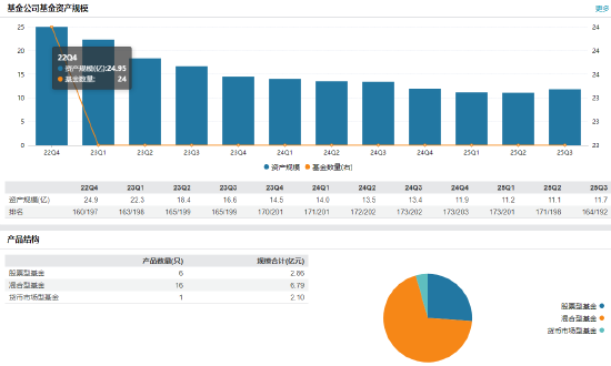 任期3年6个月!九泰基金副总经理王泳因个人原因离任