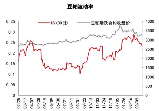 中信期货:蛋白粕:需求增速放缓 供应主导下料先抑后扬