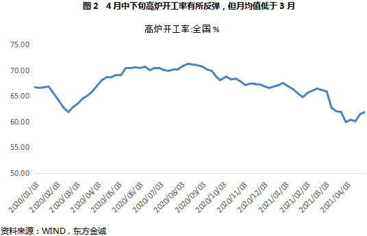东方金诚未来gdp_东方金诚 一季度经济大幅反弹符合预期 增长结构明显改善(2)