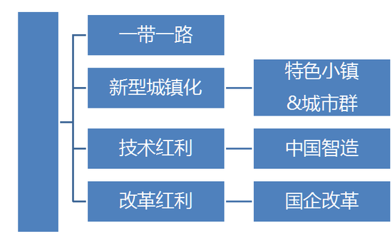 资料来源：BIS，申万宏源研究