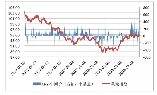 数据来源:国家外汇管理局;中国外汇交易中心;WIND;中国金融四十人论坛