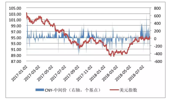 数据来源：国家外汇管理局；中国外汇交易中心；WIND；中国金融四十人论坛