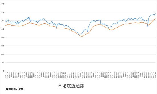 「金秋娱乐场真人」金桥花园玫瑰苑 VS 龙旺康桥丹堤在闽侯谁更胜一筹?