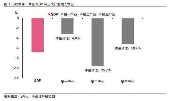 英国一季度gdp数据好于预期_经济(3)