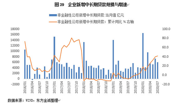 2020年宏观经济数据G_宏观经济手抄报