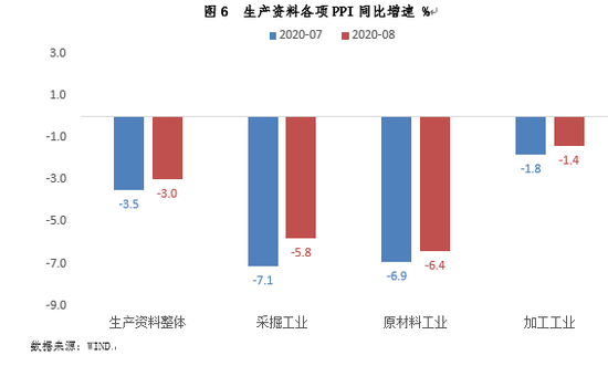ppi下降意味通缩吗 714a-iyywcsy8107640.png