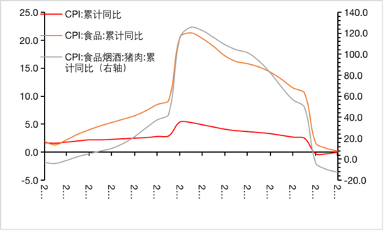 数据来源：Wind