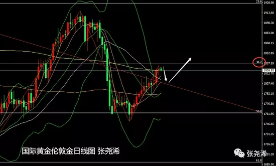什么是回撤线 7a9a-a075207acb2de971a751aff9ede2c6a6.jpg
