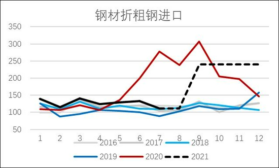 银河期货:钢材需求存忧 去库速度缓慢